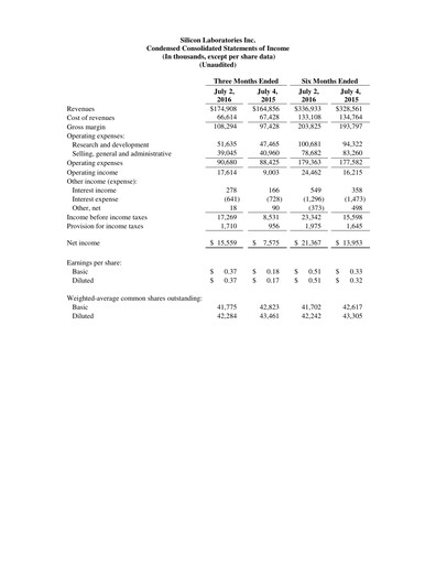 Thumbnail Silicon Labs
 Quarterly Report 2016-q2