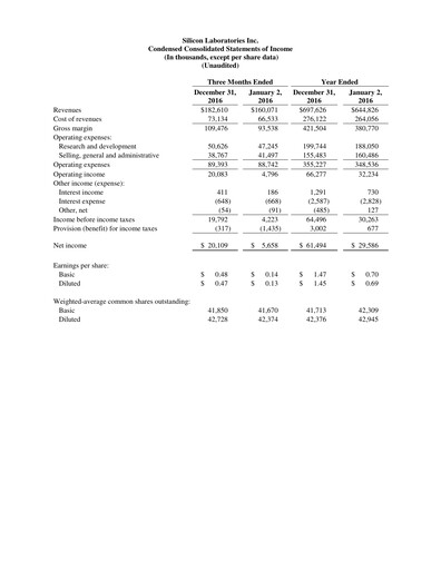 Thumbnail Silicon Labs
 Quarterly Report 2016-q4