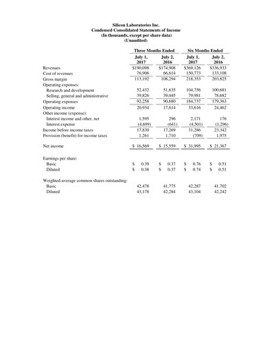 Thumbnail Silicon Labs
 Quarterly Report 2017-q2