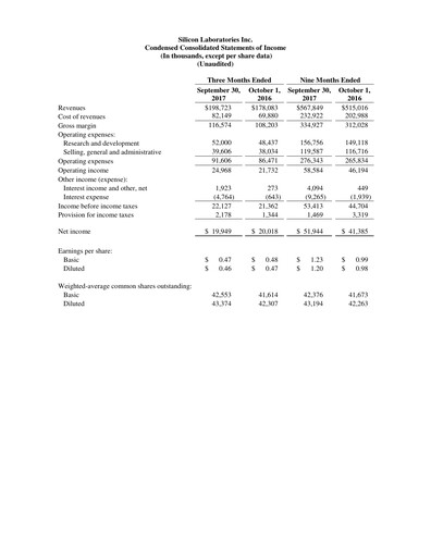Thumbnail Silicon Labs
 Quarterly Report 2017-q3