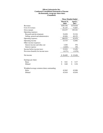 Thumbnail Silicon Labs
 Quarterly Report 2018-q1