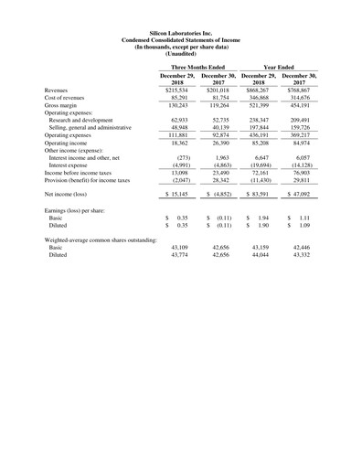 Thumbnail Silicon Labs
 Quarterly Report 2018-q4