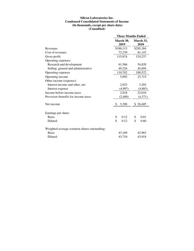 Thumbnail Silicon Labs
 Quarterly Report 2019-q1