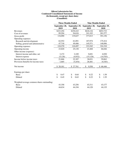 Thumbnail Silicon Labs
 Quarterly Report 2019-q3