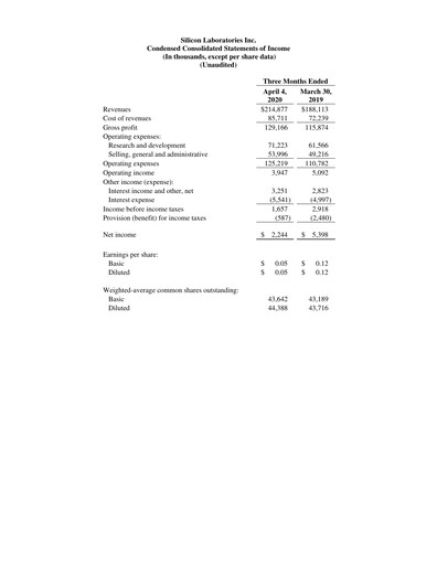 Thumbnail Silicon Labs
 Quarterly Report 2020-q1
