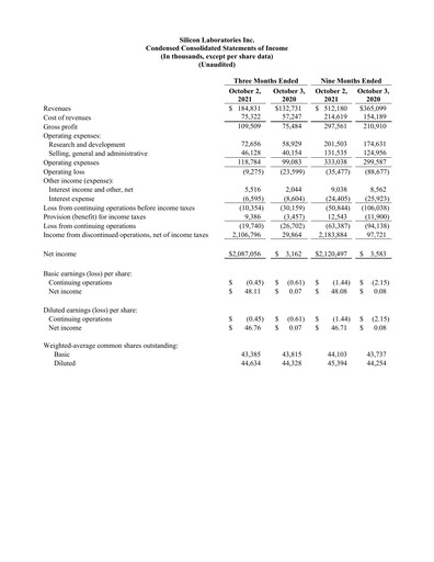 Thumbnail Silicon Labs
 Quarterly Report 2021-q3