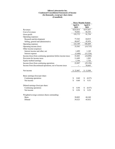 Thumbnail Silicon Labs
 Quarterly Report 2022-q1