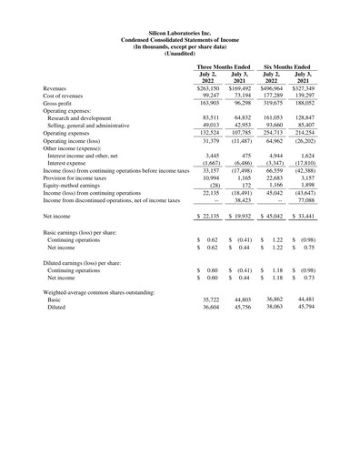 Thumbnail Silicon Labs
 Quarterly Report 2022-q2
