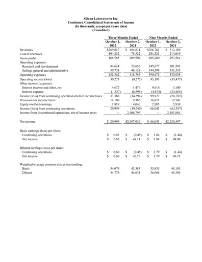Thumbnail Silicon Labs
 Quarterly Report 2022-q3