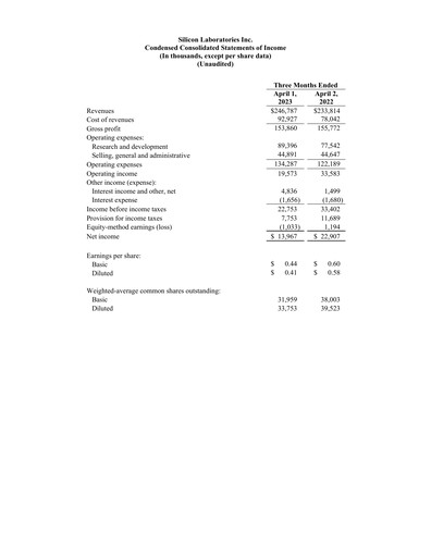 Thumbnail Silicon Labs
 Quarterly Report 2023-q1