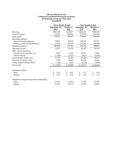 Thumbnail Silicon Labs
 Quarterly Report 2023-q3