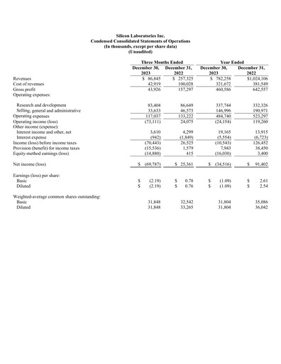 Thumbnail Silicon Labs
 Quarterly Report 2023-q4