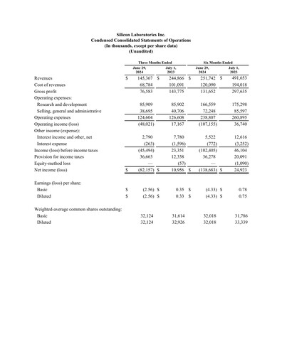 Thumbnail Silicon Labs
 Quarterly Report 2024-q2