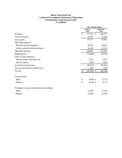 Thumbnail Silicon Labs
 Quarterly Report 2025-q1
