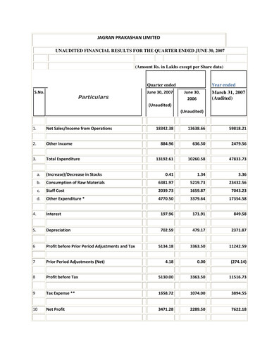 Vorschaubild Jagran Prakashan Quartalsbericht 2007-q1