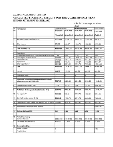 Thumbnail Jagran Prakashan Quarterly Report 2007-q2