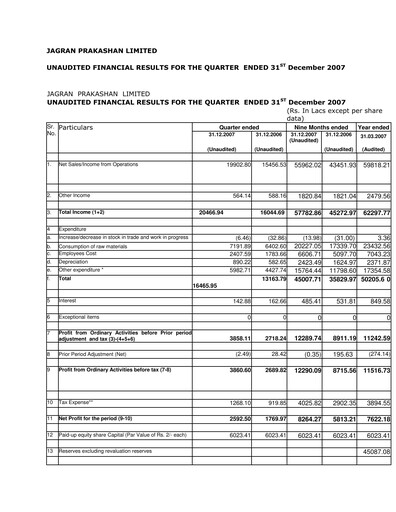 Vorschaubild Jagran Prakashan Quartalsbericht 2007-q3