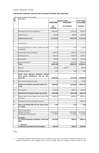 Thumbnail Jagran Prakashan Quarterly Report 2008-q1