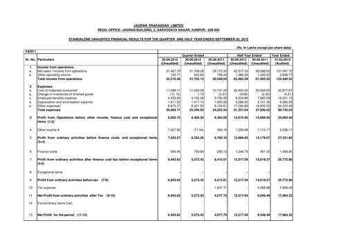 Thumbnail Jagran Prakashan Quarterly Report 2012-q2