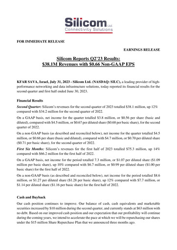 Thumbnail Silicom Quarterly Report 2023-q2