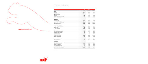 Thumbnail PUMA Annual Report 2005