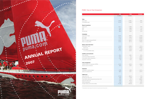 Thumbnail PUMA Annual Report 2007