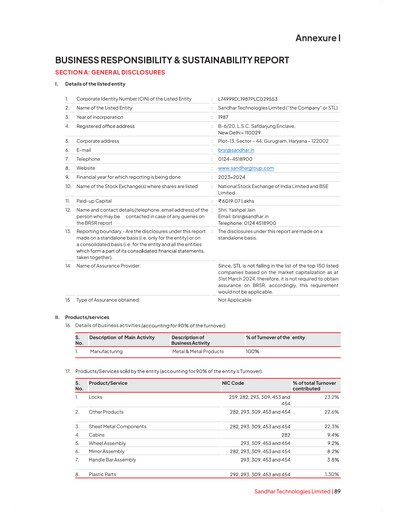 Thumbnail Sandhar Sustainability Report 2023-2024