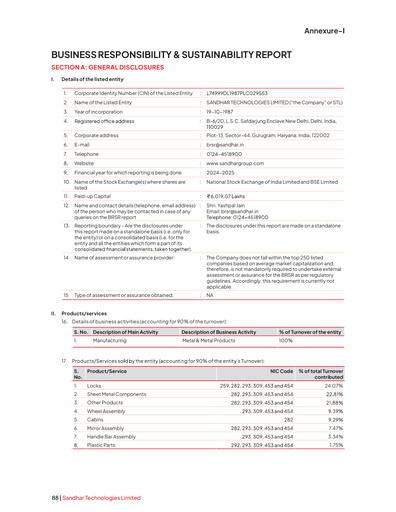 Thumbnail Sandhar Sustainability Report 2024-2025