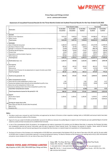 Thumbnail Prince Pipes And Fittings
 Financial Statement 2021-2022