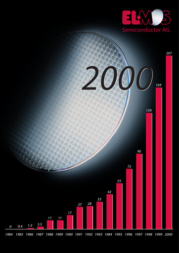 Thumbnail Elmos Semiconductor Annual Report 2000