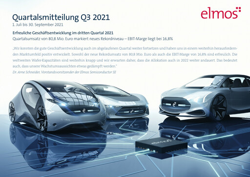 Vorschaubild Elmos Semiconductor Quartalsbericht 2021-q3