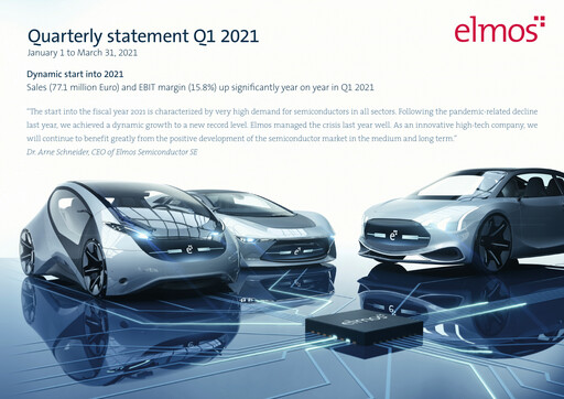 Miniature Elmos Semiconductor Rapport trimestriel 2021-q1