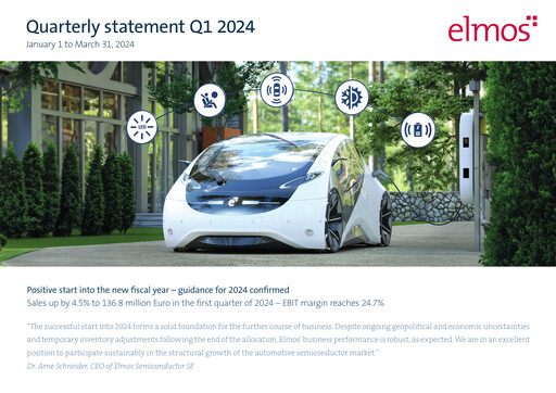 Miniature Elmos Semiconductor Rapport trimestriel 2024-q1