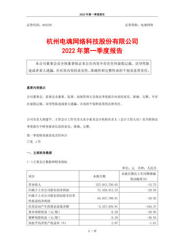 Vorschaubild Hangzhou Electronic Soul Network Technology Quartalsbericht 2022-q1