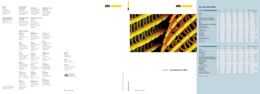Thumbnail Sto SE & Co. KGaA Annual Report 2002