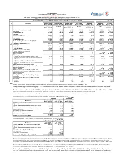 Thumbnail CARE's Ratings Financial Report 2017-2018