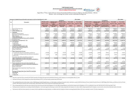 Thumbnail CARE's Ratings Financial Report 2018-2019