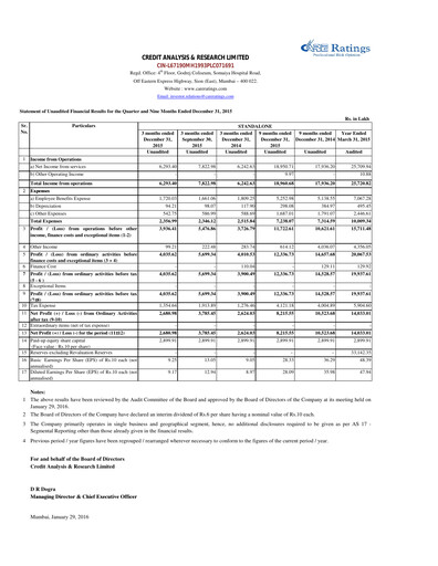 Thumbnail CARE's Ratings Quarterly Report 2015-q3