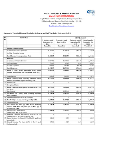 Thumbnail CARE's Ratings Quarterly Report 2016-q2