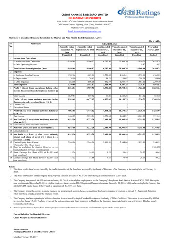 Thumbnail CARE's Ratings Quarterly Report 2016-q3