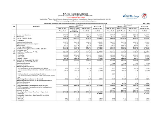 Thumbnail CARE's Ratings Quarterly Report 2018-q1