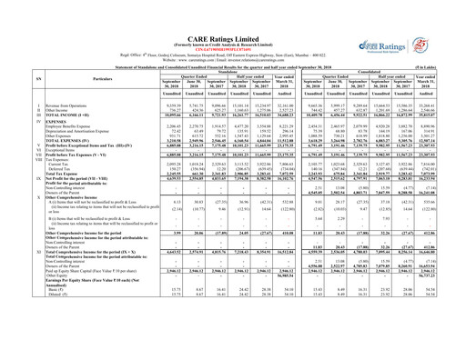Thumbnail CARE's Ratings Quarterly Report 2018-q2
