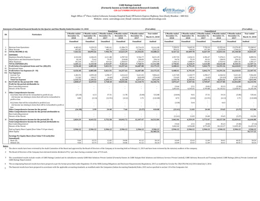 Thumbnail CARE's Ratings Quarterly Report 2018-q3