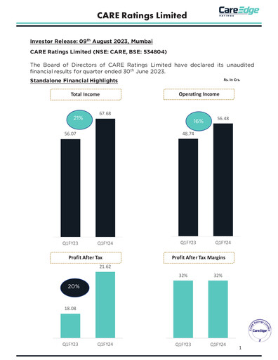 Miniature CARE's Ratings Rapport trimestriel 2023-q1
