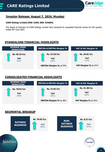 Miniature CARE's Ratings Rapport trimestriel 2024-q1