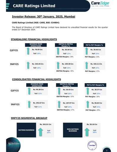 Miniature CARE's Ratings Rapport trimestriel 2024-q3