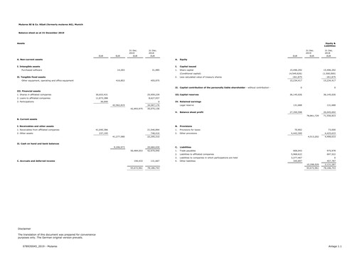 Thumbnail Mutares Financial Statement 2019