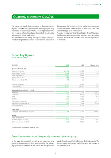 Thumbnail init innovation in traffic systems Quarterly Report 2016-q1