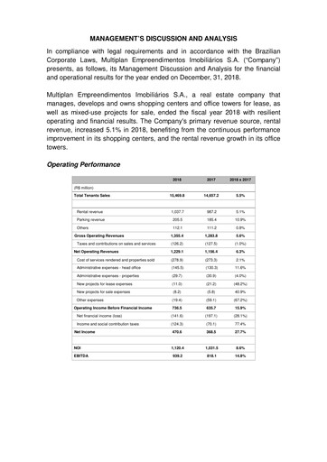 Thumbnail Multiplan Empreendimentos Imobiliários Financial Statement 2018