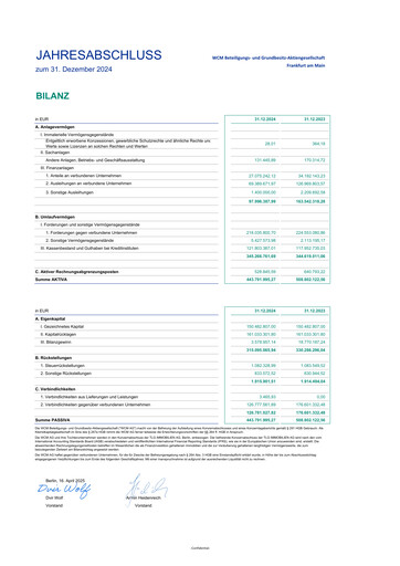 Thumbnail WCM Beteiligungs- und Grundbesitz Financial Statement 2024